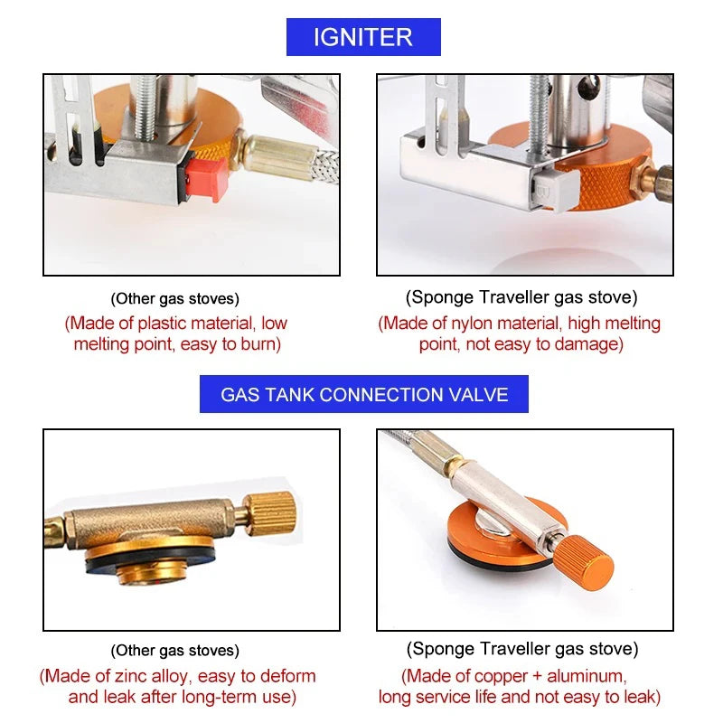 Portable Folding Camping Gas Stove - 3500W Backpacking Burner for Cooking, Hiking and Picnic